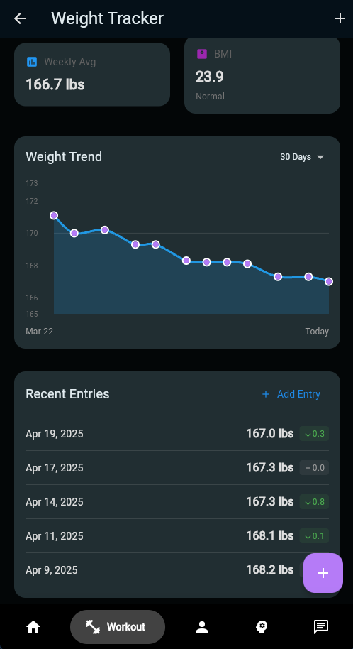 LinkUp Fitness Bodyweight Tracker
